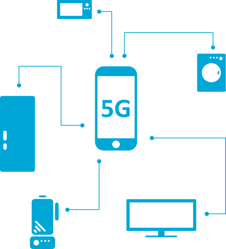 5G is Around The Corner